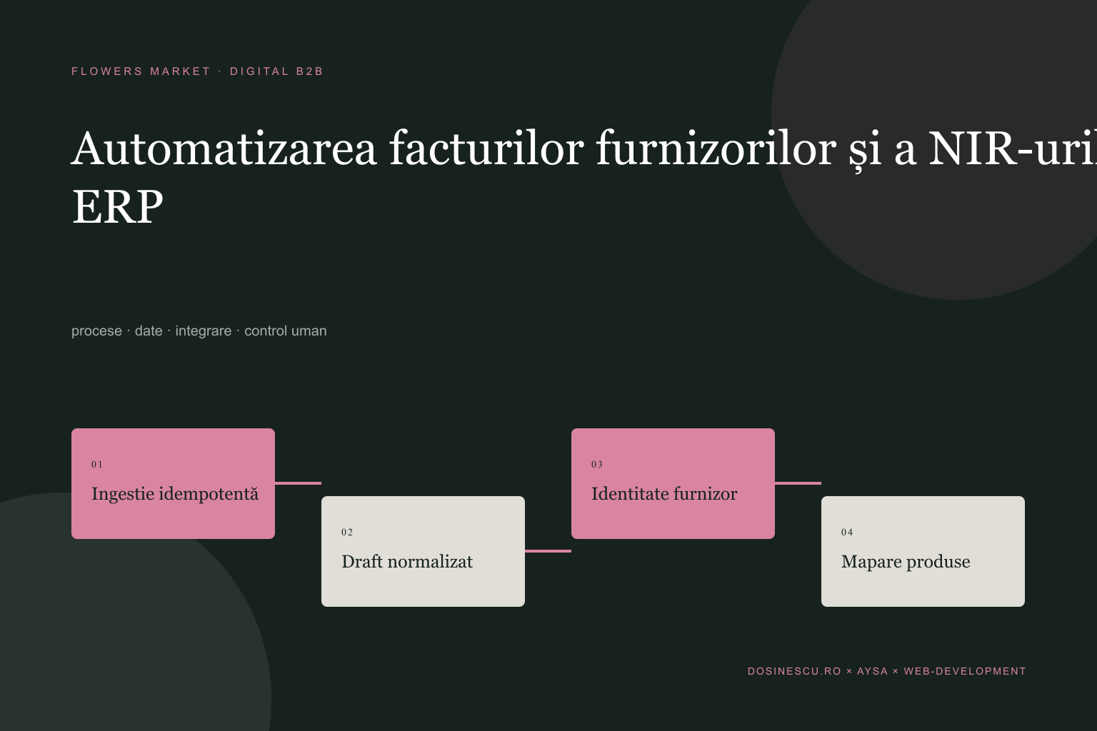 Automatizarea facturilor furnizorilor și a NIR-urilor: de la email la ERP — diagramă editorială despre procese, date și integrare
